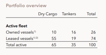 太掙錢了！船東一年內(nèi)6次大幅上調(diào)盈利預(yù)期