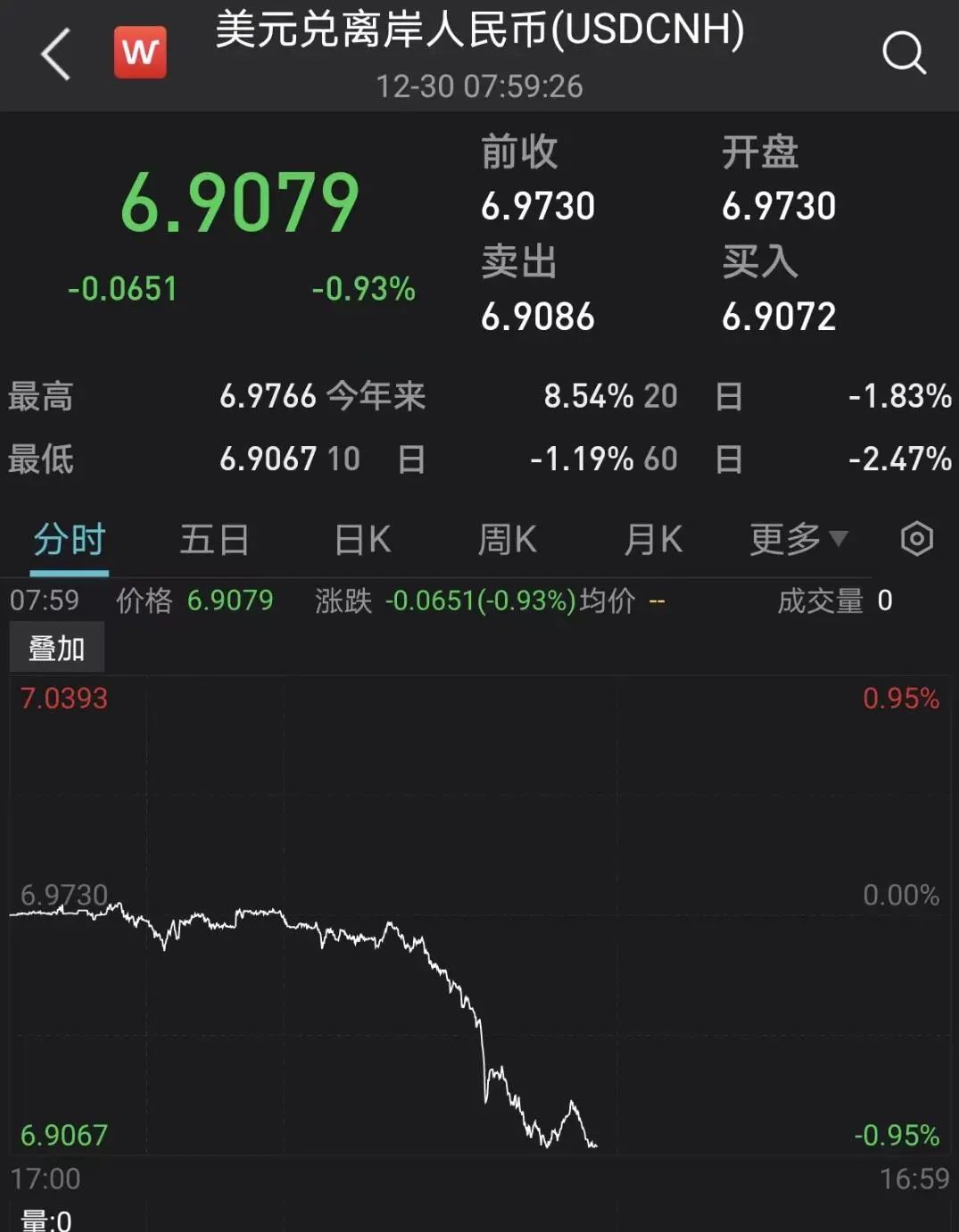 緊急！匯率暴漲