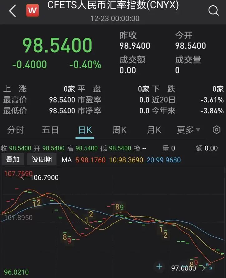 緊急！匯率暴漲