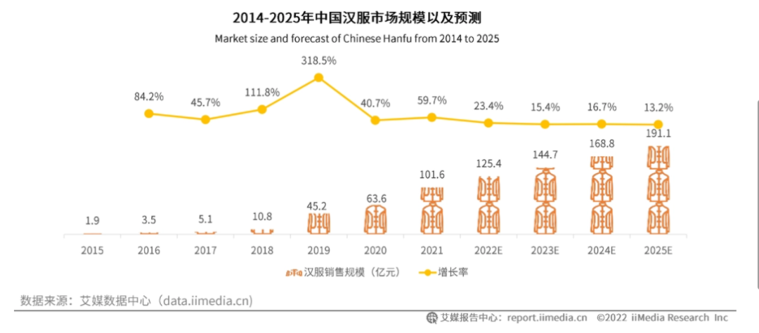 高達(dá)14億次曝光，TikTok卷起一股新漢服風(fēng)潮