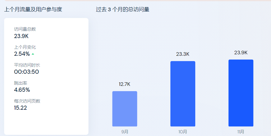 高達(dá)14億次曝光，TikTok卷起一股新漢服風(fēng)潮