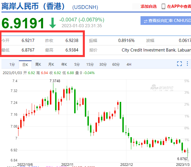 頂不?。倓?，人民幣到了6.8