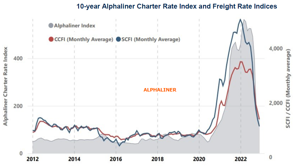 什么情況?。恳患?0多年的老船東突然買2船進(jìn)入集裝箱船領(lǐng)域