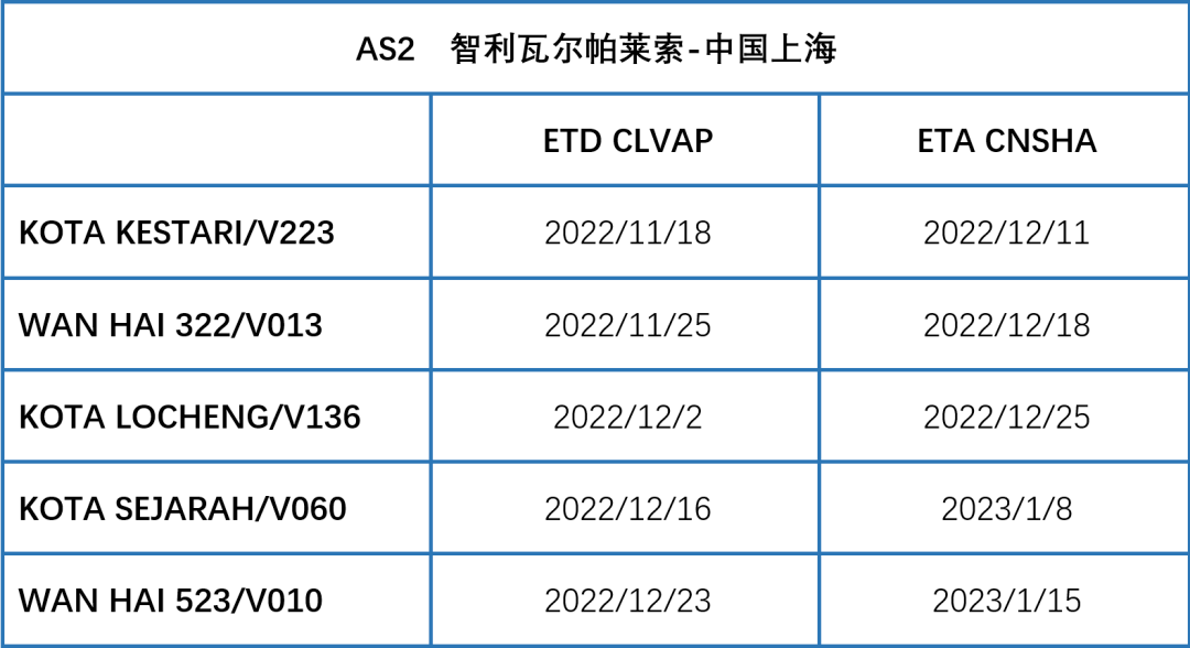 37000TEU車?yán)遄?，都去了哪個(gè)港 ？