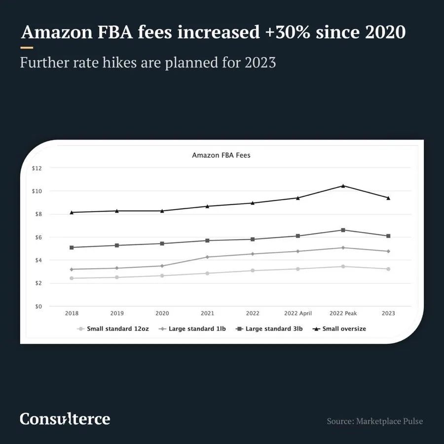 離大譜！績(jī)效漲庫(kù)容降？有賣(mài)家全線飄紅！