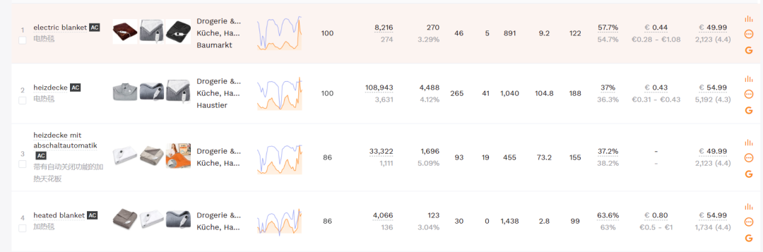 歐洲暖冬沖擊！賣家：忍痛打折清倉