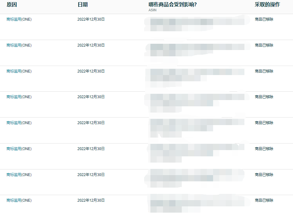 快自查，大量賣家鏈接變狗！