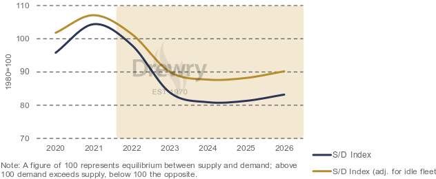 船公司要打價格戰(zhàn)？2023年利潤僅相當(dāng)于去年的5% 