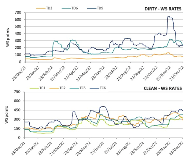 2023年航運市場駛向何方？