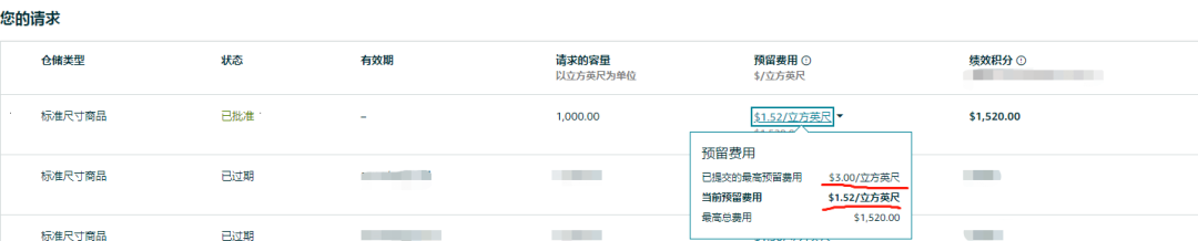 亞馬遜容量監(jiān)視器已經(jīng)上線，賣家：挺好用的