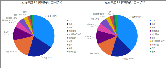 第一艘澳洲煤炭船，已經(jīng)抵達(dá)中國