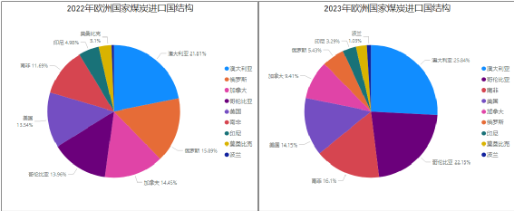 第一艘澳洲煤炭船，已經(jīng)抵達(dá)中國