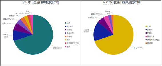 第一艘澳洲煤炭船，已經(jīng)抵達(dá)中國