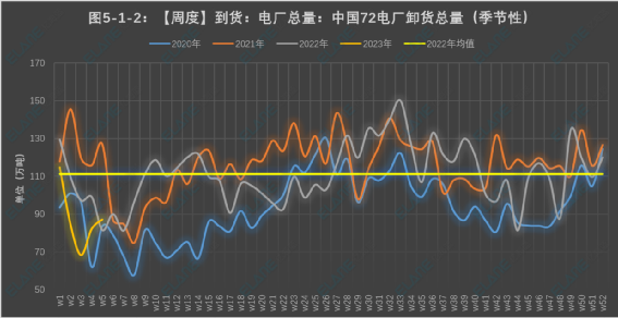 第一艘澳洲煤炭船，已經(jīng)抵達(dá)中國