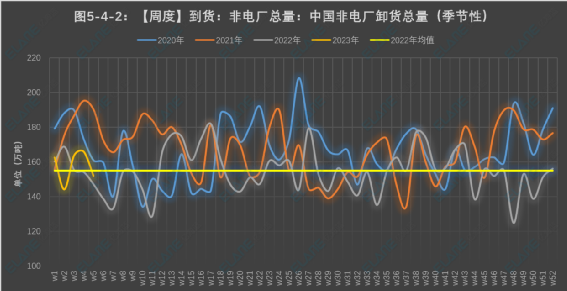 第一艘澳洲煤炭船，已經(jīng)抵達(dá)中國