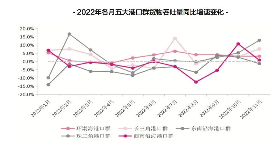 【預(yù)測(cè)】2023年，中國(guó)港口吞吐量會(huì)恢復(fù)嗎？