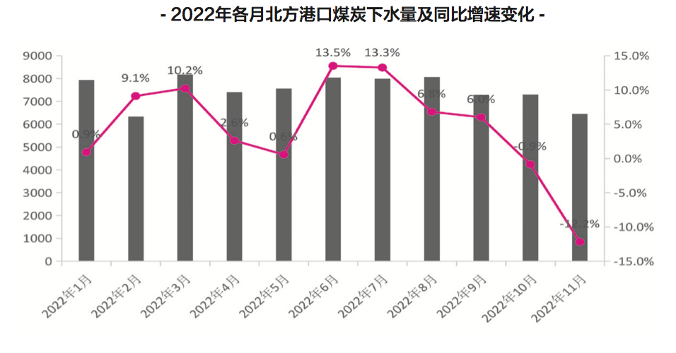 【預(yù)測(cè)】2023年，中國(guó)港口吞吐量會(huì)恢復(fù)嗎？