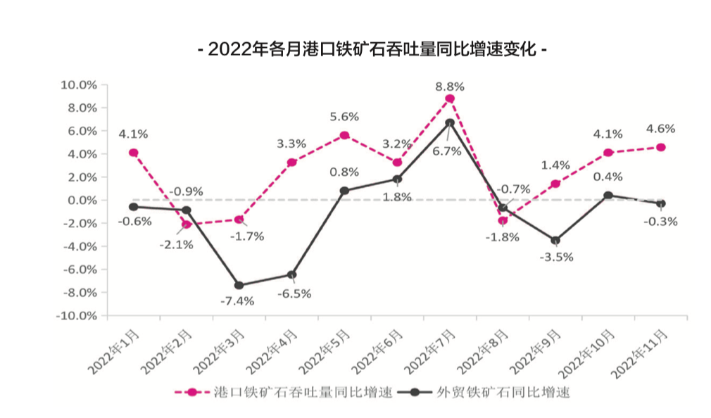 【預(yù)測(cè)】2023年，中國(guó)港口吞吐量會(huì)恢復(fù)嗎？