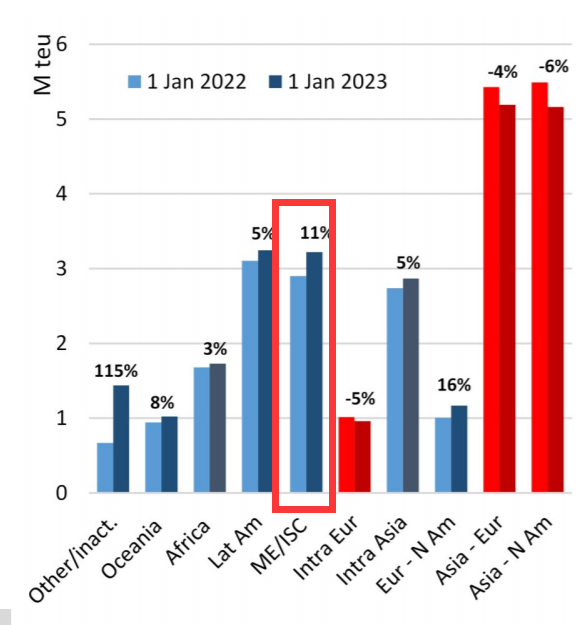 箱船掛靠飛速增加，印度港口投資成熱門