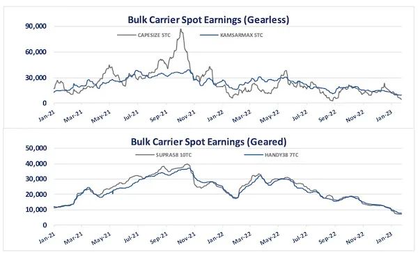 中國春節(jié)后，航運市場或?qū)⒎磸? data-filename=