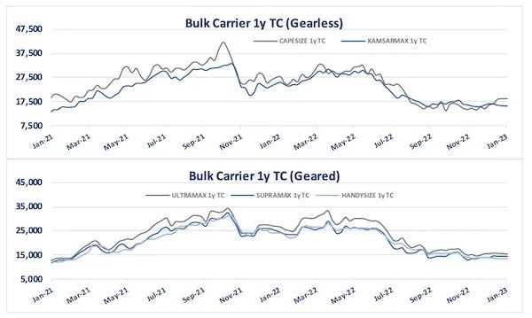 中國春節(jié)后，航運市場或?qū)⒎磸? data-filename=
