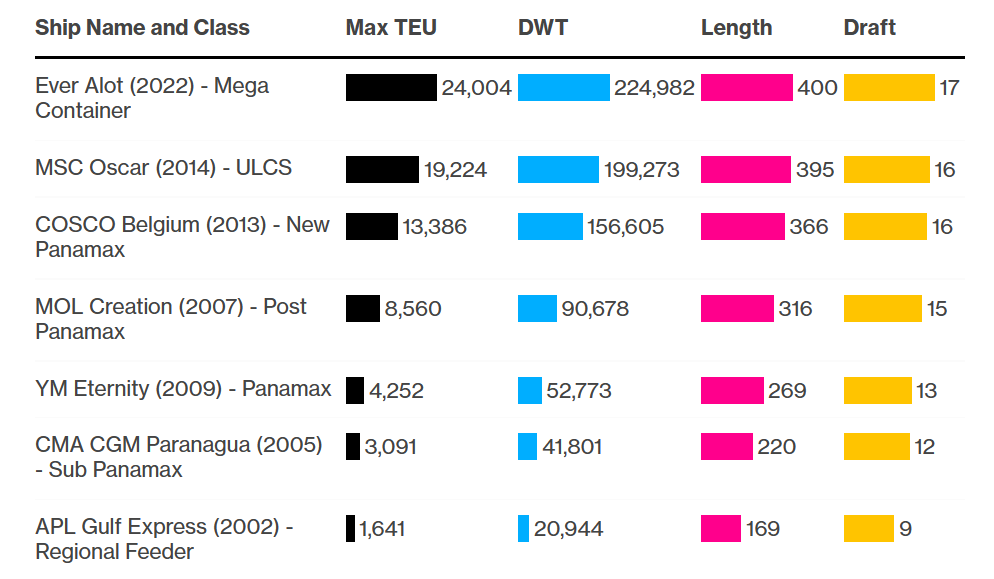 24000TEU的大船，都會靠哪些港？ 