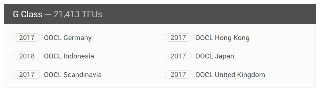 24000TEU的大船，都會靠哪些港？ 