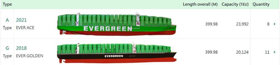 24000TEU的大船，都會靠哪些港？ 