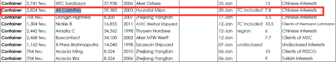 一年不到，船價(jià)從5400萬(wàn)美元暴降到750萬(wàn)美元