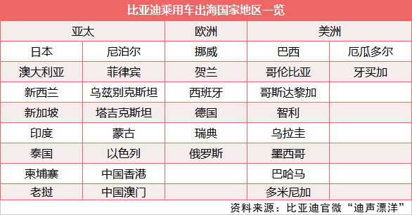 牛??！比亞迪，不僅下單造船，還在港口拿地