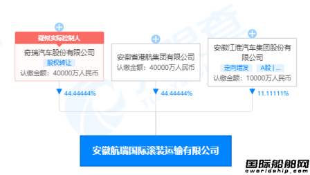 自己的船自己造？！奇瑞也要造船“出?！?！首份訂單落地