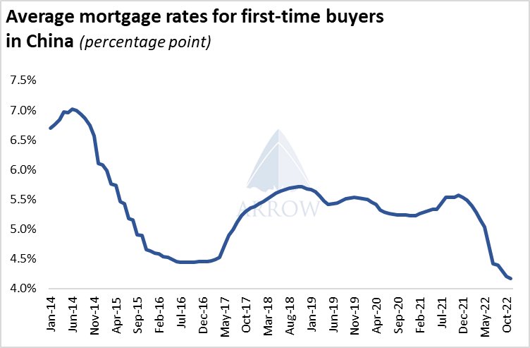 中國挖掘機(jī)銷量反彈，干散貨航運(yùn)市場(chǎng)明年將反彈！