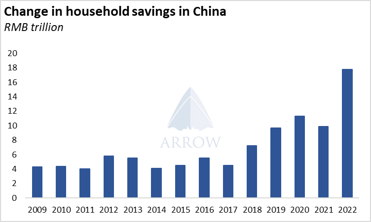 中國挖掘機(jī)銷量反彈，干散貨航運(yùn)市場(chǎng)明年將反彈！