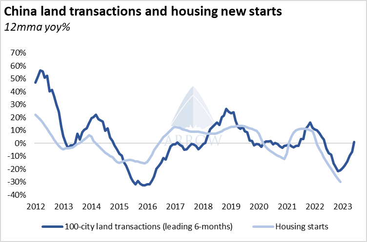 中國挖掘機(jī)銷量反彈，干散貨航運(yùn)市場(chǎng)明年將反彈！