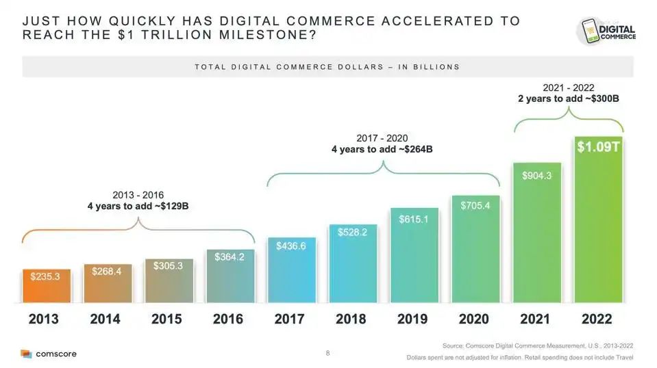 錢“兔”似錦！亞馬遜美國站最賺錢的5大類別值得關(guān)注