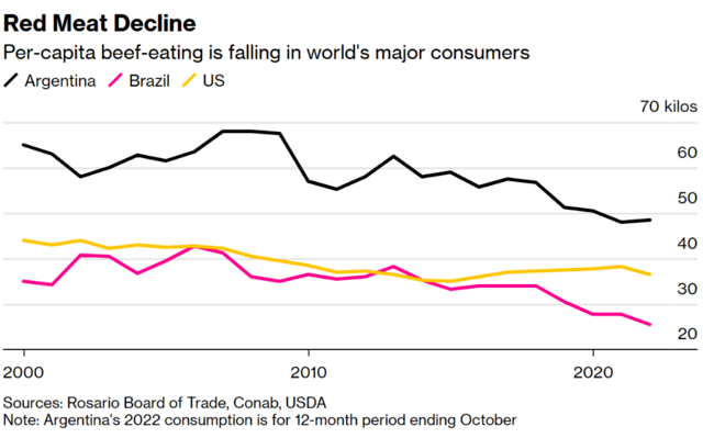 吃不起牛肉了？！食品漲價(jià)高峰，大米價(jià)格飆升23%！全球通脹新隱患出現(xiàn)。。。