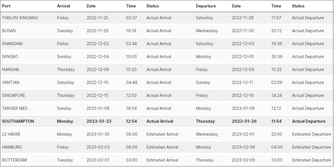 突發(fā)！一艘滿載中國貨物的超大型集裝箱船發(fā)生故障，船期嚴(yán)重延誤