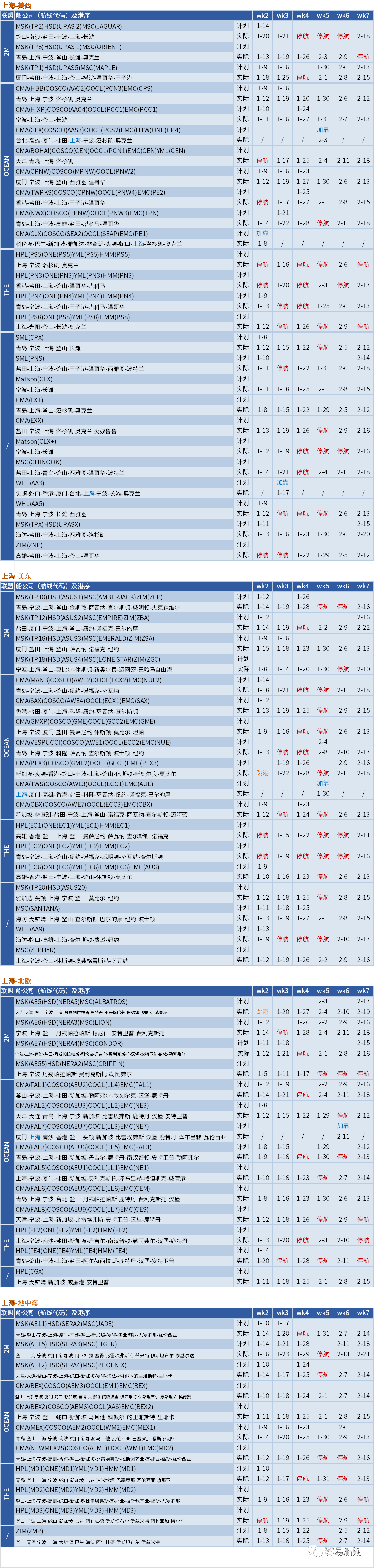 空航數(shù)量激增！春節(jié)前取消航次為疫情前七倍，未來5周149個(gè)航次被取消 (附停航跳港匯總)