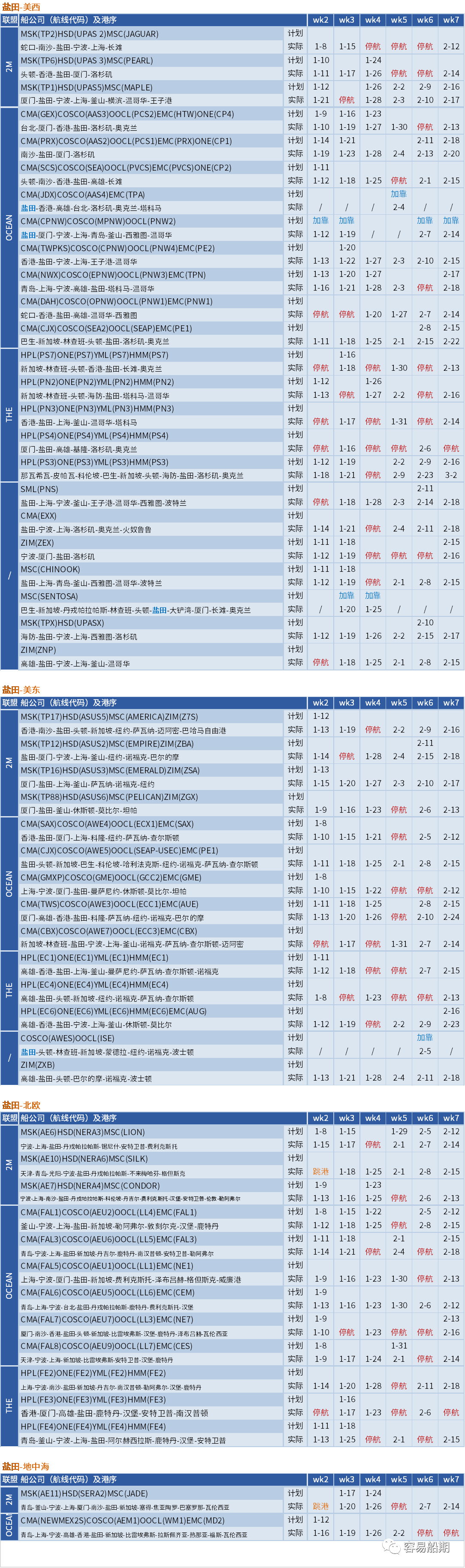 空航數(shù)量激增！春節(jié)前取消航次為疫情前七倍，未來5周149個(gè)航次被取消 (附停航跳港匯總)