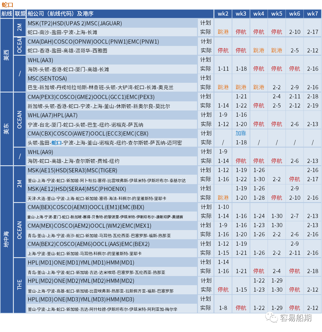 空航數(shù)量激增！春節(jié)前取消航次為疫情前七倍，未來5周149個(gè)航次被取消 (附停航跳港匯總)