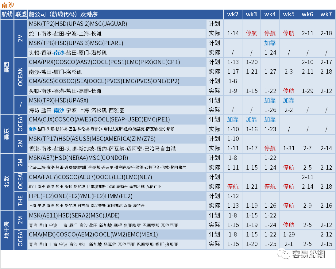 空航數(shù)量激增！春節(jié)前取消航次為疫情前七倍，未來5周149個(gè)航次被取消 (附停航跳港匯總)