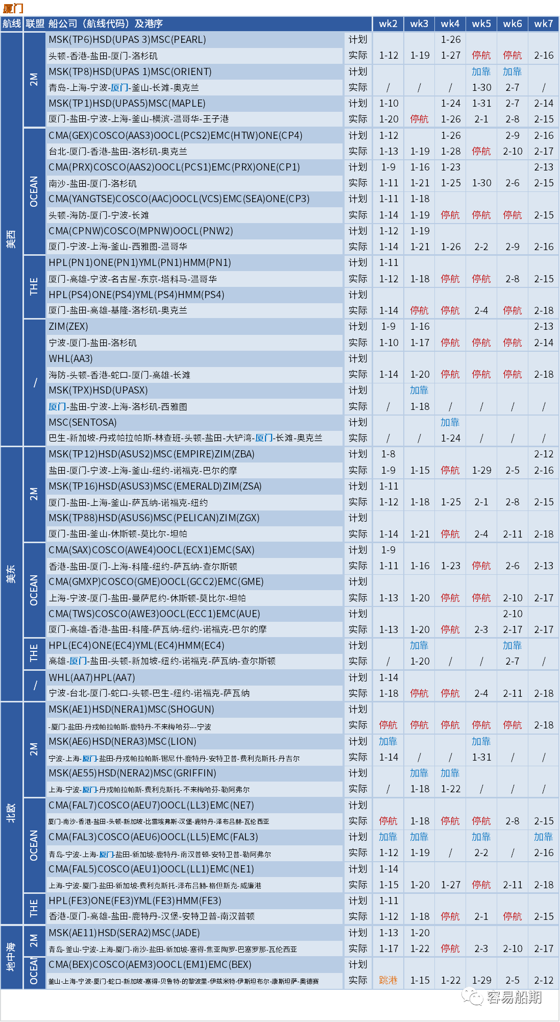 空航數(shù)量激增！春節(jié)前取消航次為疫情前七倍，未來5周149個(gè)航次被取消 (附停航跳港匯總)