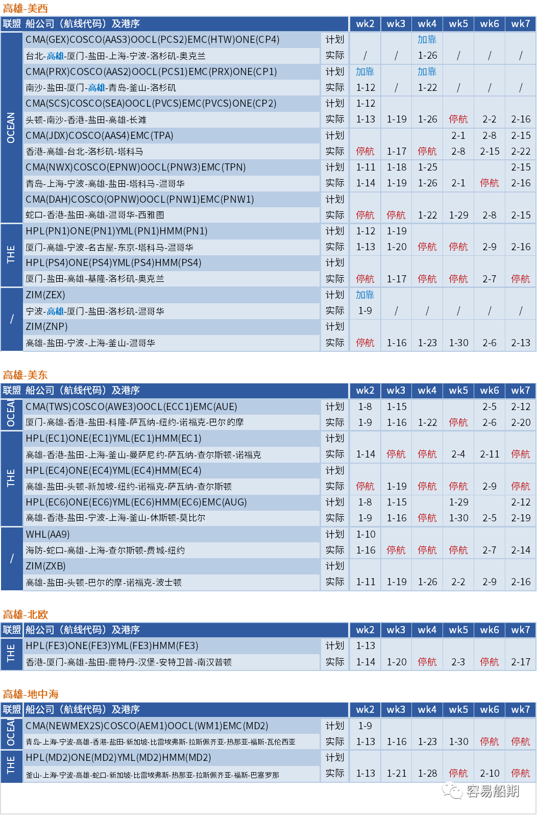 空航數(shù)量激增！春節(jié)前取消航次為疫情前七倍，未來5周149個(gè)航次被取消 (附停航跳港匯總)