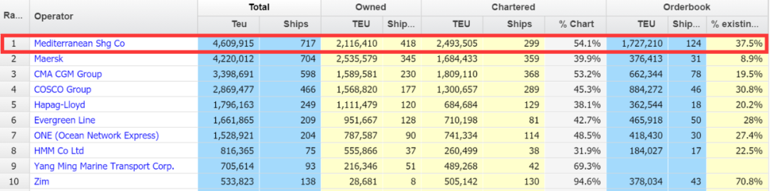 世界最大集運公司MSC將有大動作！世界最大P&I Club能順利誕生嗎？