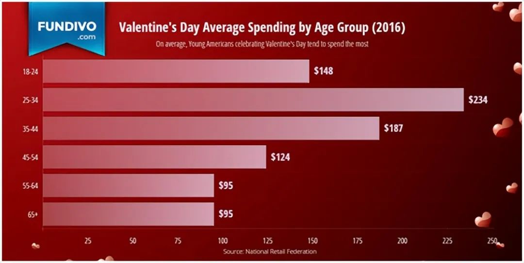 搜索熱度高出峰值169%！TikTok情人節(jié)爆品大預(yù)測