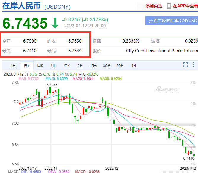 割肉！7.3，7.2，7.1，7.0，6.9，6.8，6.7！還會大漲？？快修改報價單！??！