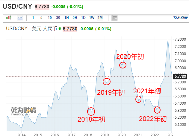 割肉！7.3，7.2，7.1，7.0，6.9，6.8，6.7！還會大漲？？快修改報價單！??！