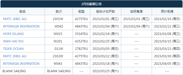 航線快訊！3月長榮將新增加入這條KMTC、WHL等共艙的印度直航
