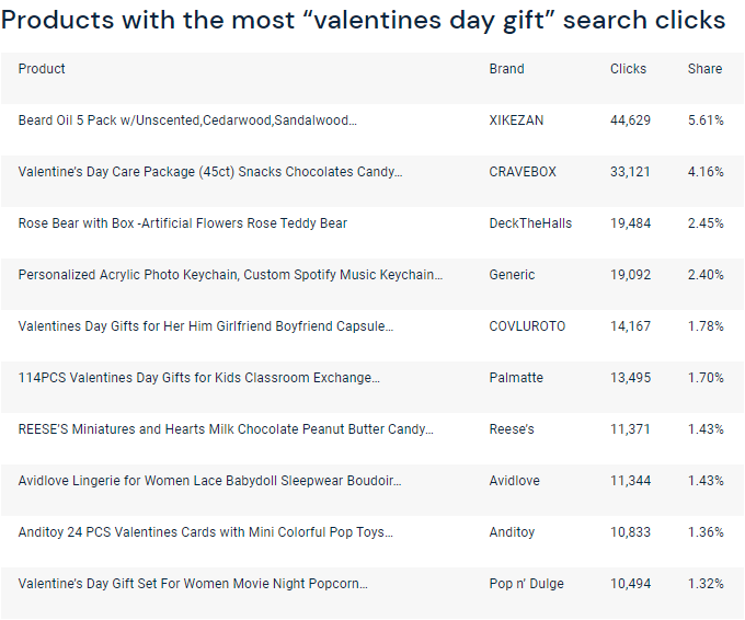 才2單，情人節(jié)銷量暴跌，賣家：“無(wú)所謂，垃圾桶會(huì)出手！”