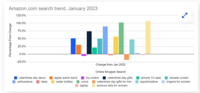 才2單，情人節(jié)銷量暴跌，賣家：“無(wú)所謂，垃圾桶會(huì)出手！”